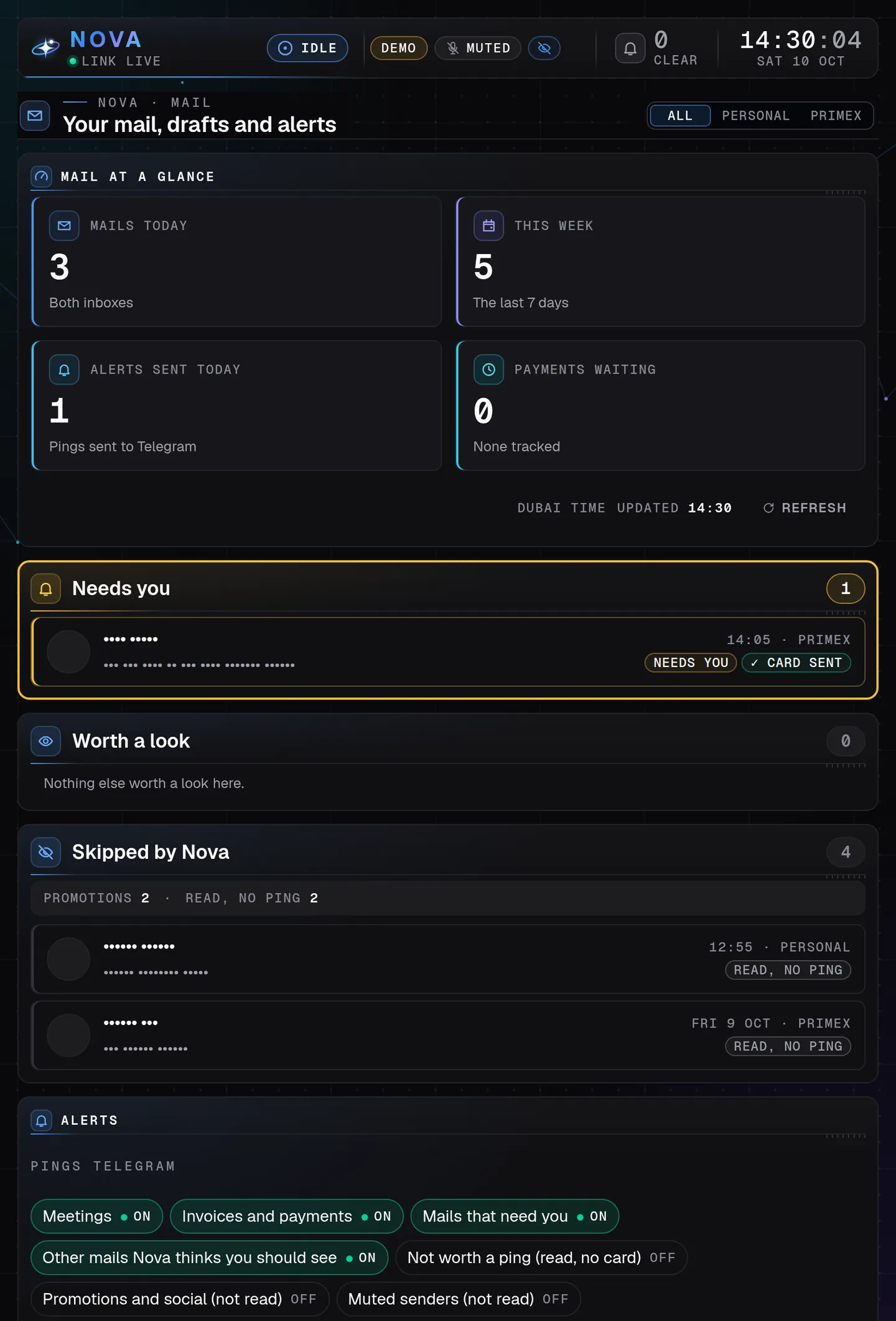 Nova Desktop's Mail page in presentation mode on a tablet held upright: the four tiles two by two, Needs you, Worth a look and Skipped by Nova, then the switches for which mail pings Telegram; senders and subjects show as dots, all made-up demo data.