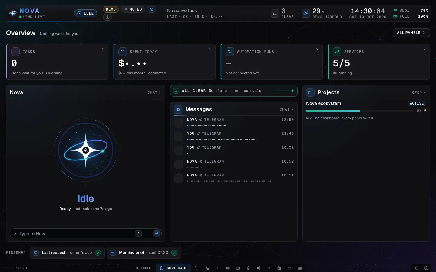 Nova Desktop's calm Dashboard overview in presentation mode on a laptop: four count tiles, then Nova's orb with the chat line, the all-clear strip over the latest messages, the project's progress and what finished; messages and amounts show as dots, all made-up demo data.