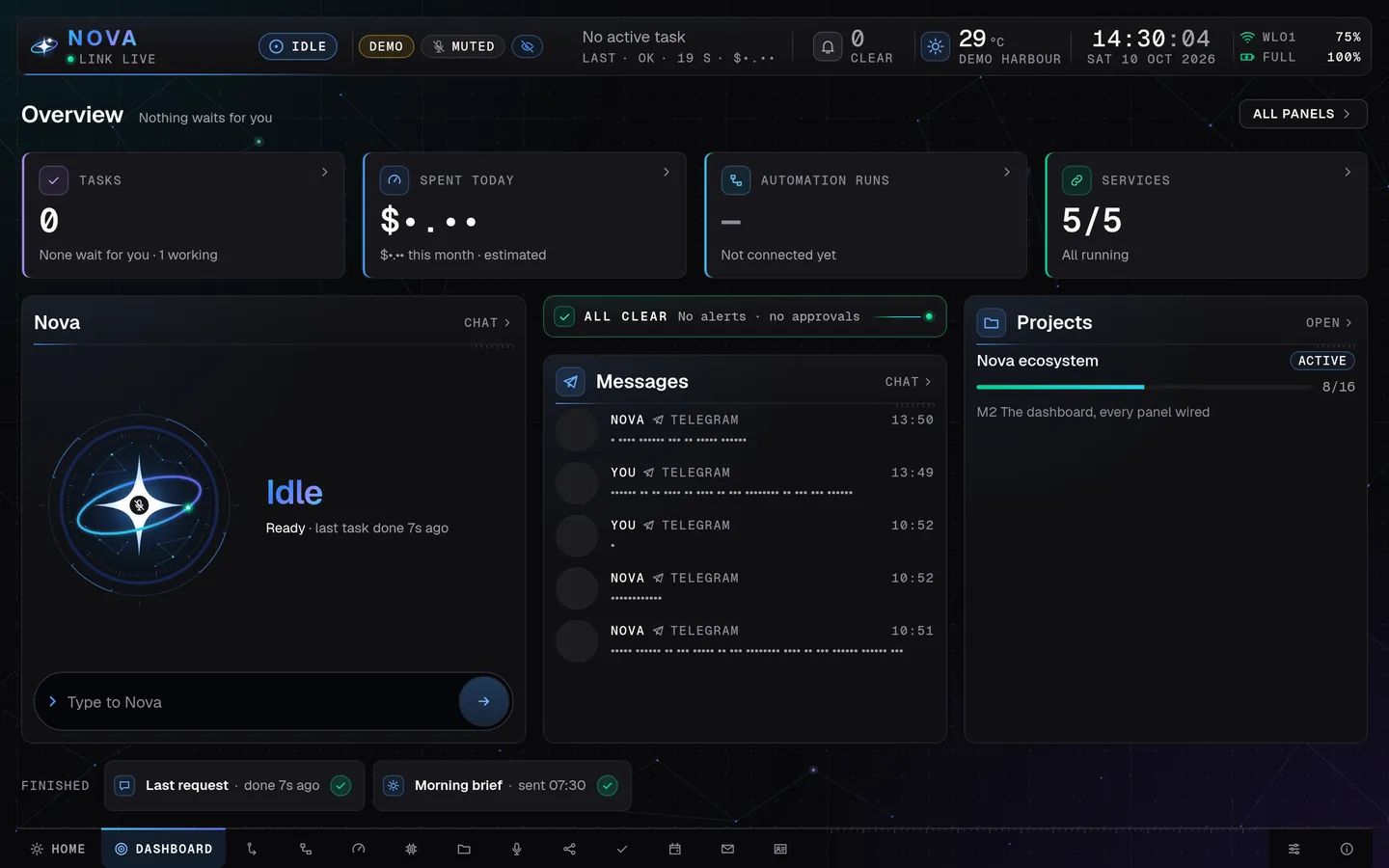 Nova Desktop's calm Dashboard overview in presentation mode on a tablet turned sideways: four count tiles, then Nova's orb, the latest messages and the project's progress side by side; messages and amounts show as dots, all made-up demo data.