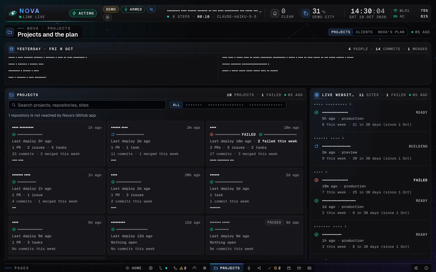Nova Desktop's Projects page on a laptop, names shown as dots: yesterday's summary, ten made-up projects with their last deployment, pull requests, issues, tasks and commits this week, and the live websites beside, one failed, all made-up demo data.