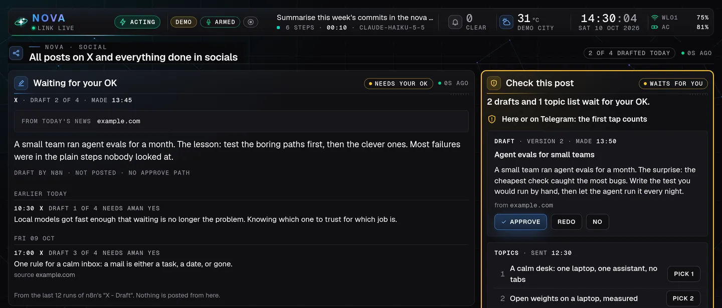 Nova Desktop's Social page on a laptop: a draft for X waiting for an OK with the earlier drafts below, and beside it the Check this post card with Approve, Redo and No, and a topic list to pick from, all made-up demo data.