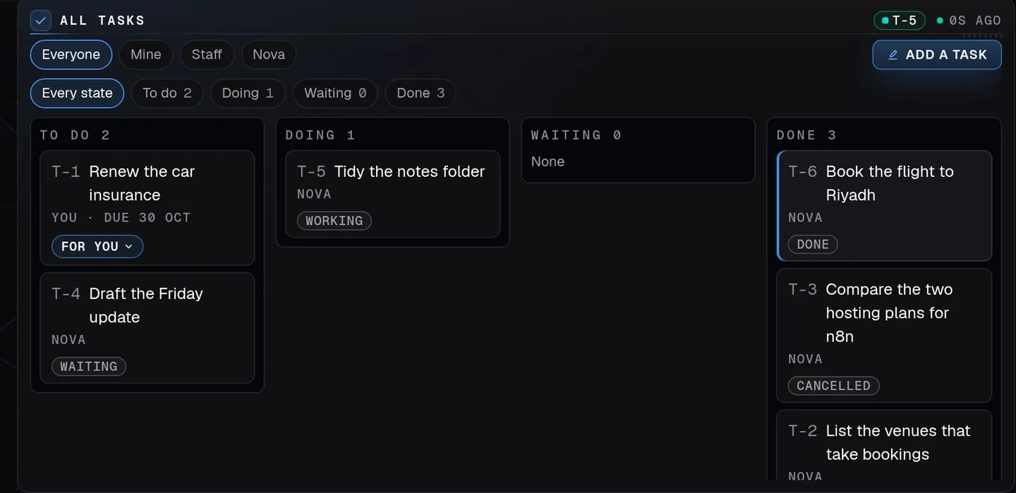 The board of Nova Desktop's Tasks page on a laptop: To do, Doing, Waiting and Done, each task marked for you or for Nova, all made-up demo data.