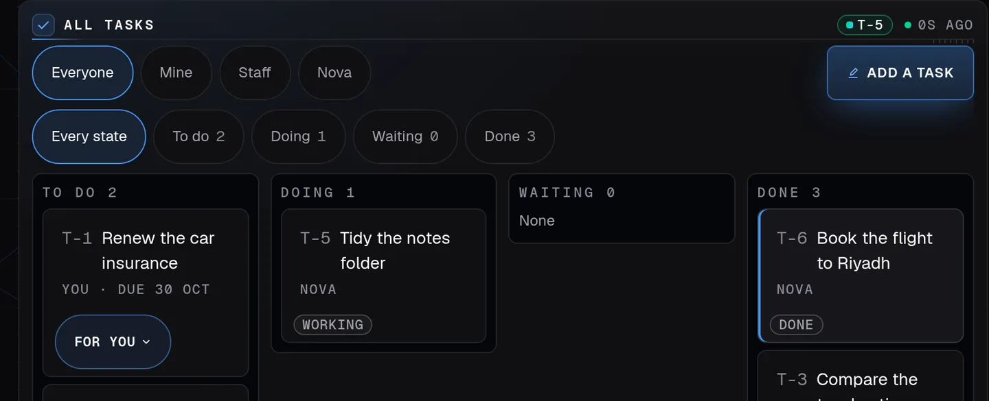 The board of Nova Desktop's Tasks page on a tablet turned sideways: large touch filters for who and what state, then To do, Doing, Waiting and Done, all made-up demo data.